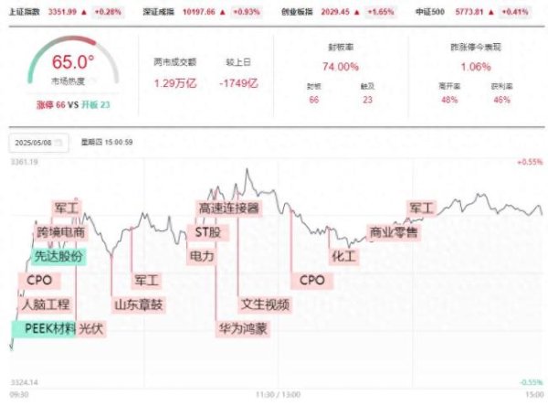 点搭网配资 A股上行能否持续 缩量上涨信号解析
