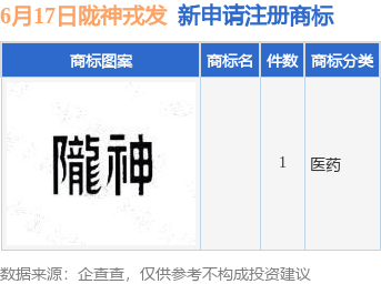 驰盈配资 陇神戎发新提交1件商标注册申请